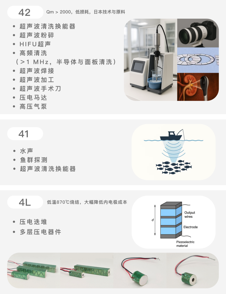 粉料微观图
